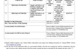 NOTICE FOR INVITATION FOR BIDS (COMPUTER AND HEALTH LABORATORY)